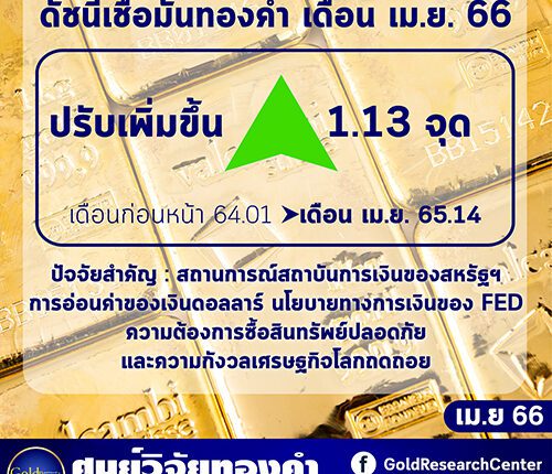 ดัชนีความเชื่อมั่นราคาทองคำ เม.ย.66