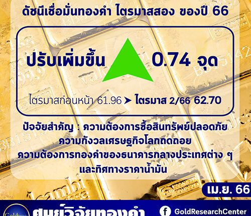 ดัชนีความเชื่อมั่นราคาทองคำ เม.ย.66