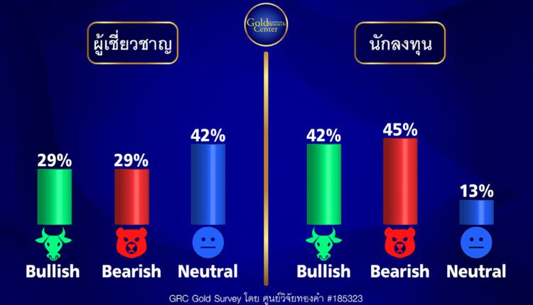 GRC Gold Survey