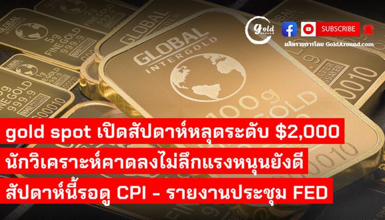 Gold Around Podcast 10 April 2023