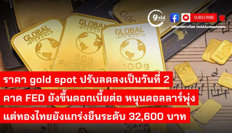 Gold Around Podcast 18 April 2023