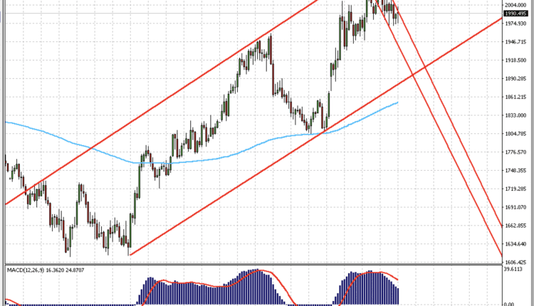 SCTGOLD_GoldPriceChart260423