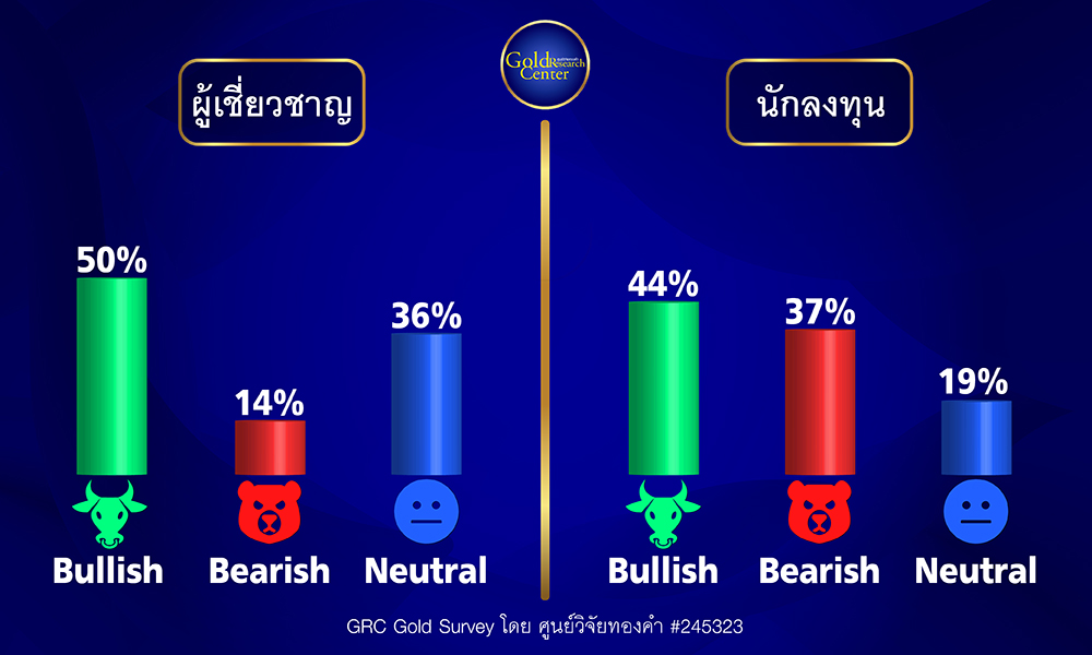 GRC Gold Survey 12-16 June 2023