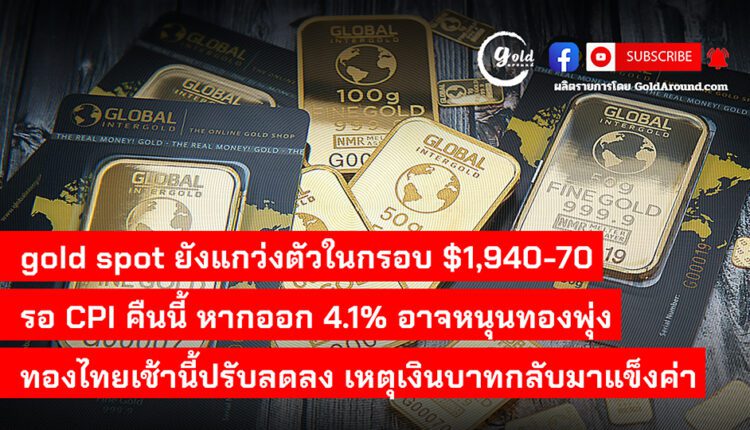 Gold Around Podcast 13 June 2023