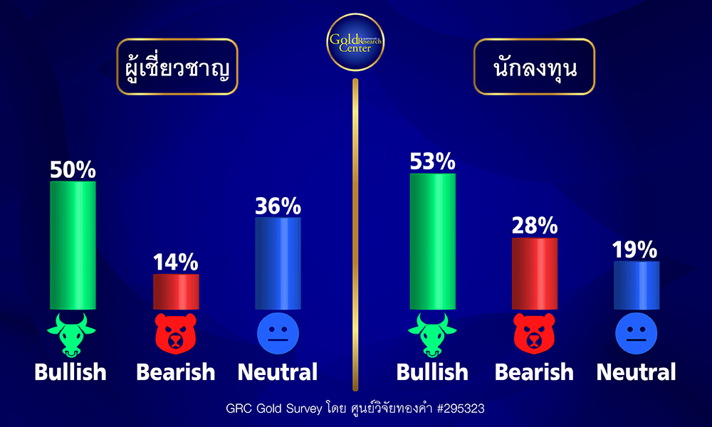 GRC Gold Survey 17-21 July 2023