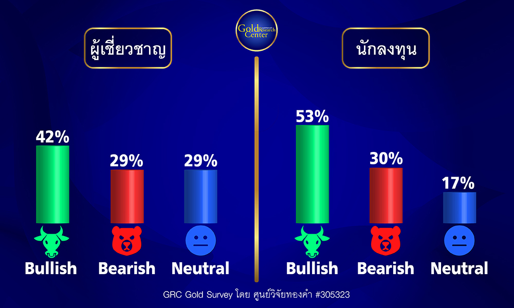 GRC Gold Survey 24-28 July 2023