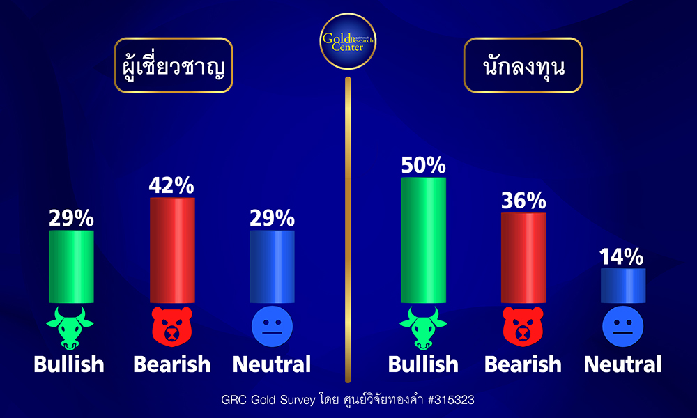 GRC Gold Survey 31 July - 4 Aug 2023