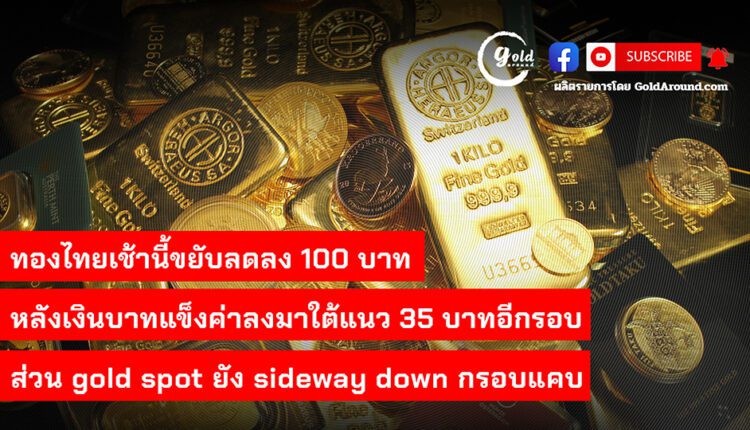 Gold Around Podcast 11 July 2023