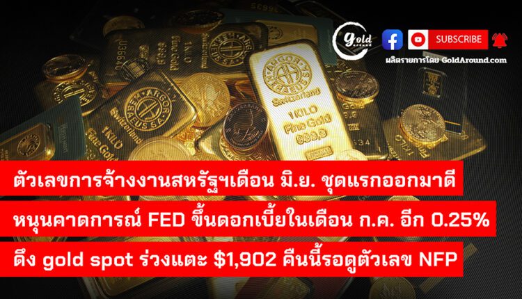 Gold Around Podcast 7 July 2023