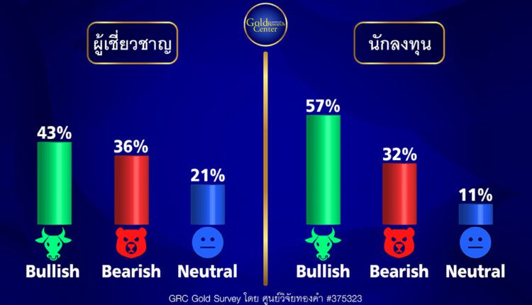 GRC Gold Survey 11-15 Sep 2023