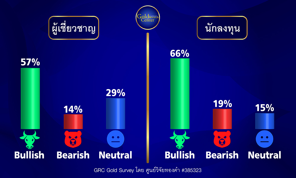 GRC Gold Survey 18-22 Sep 2023