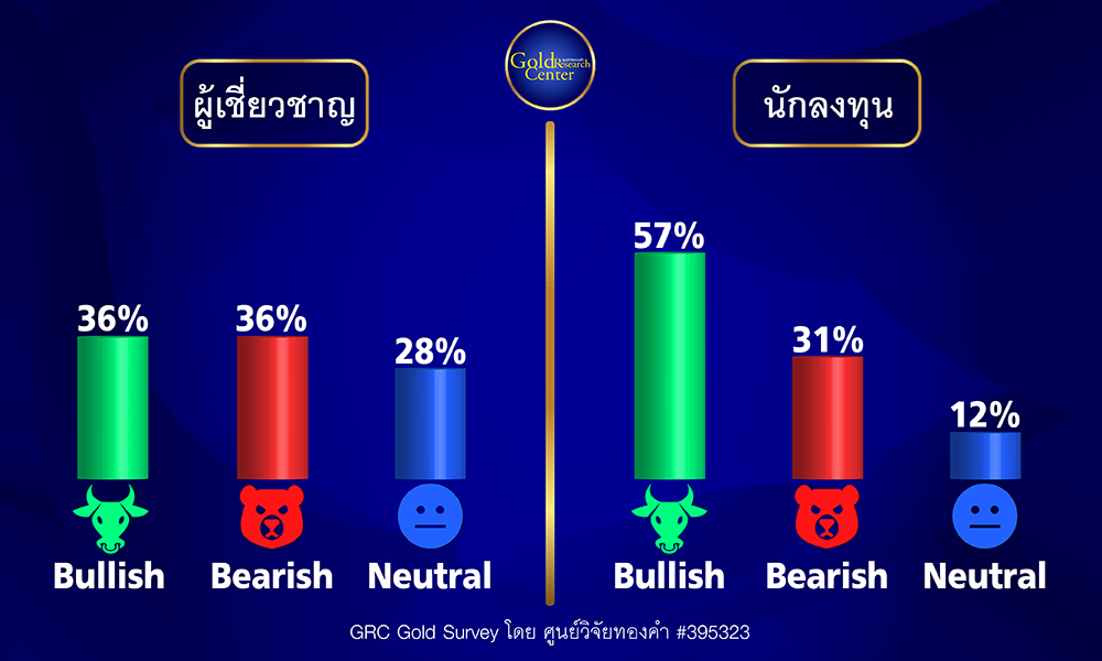 GRC Gold Survey 25-29 Sep 2023