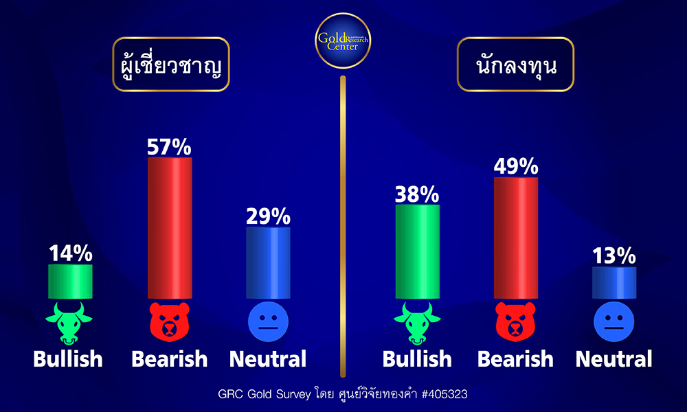 GRC Gold Survey 2-6 Oct 2023