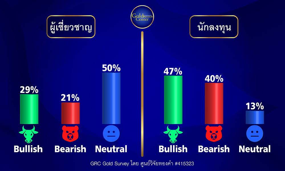 GRC Gold Survey 9-13 Oct 2023