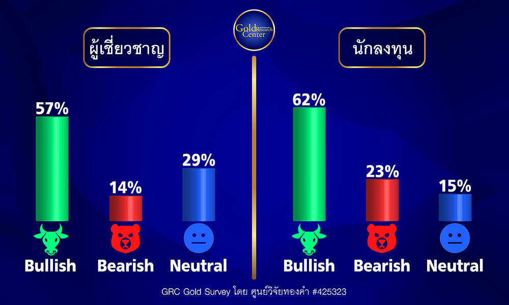 GRC Gold Survey 16-20 Oct 2023