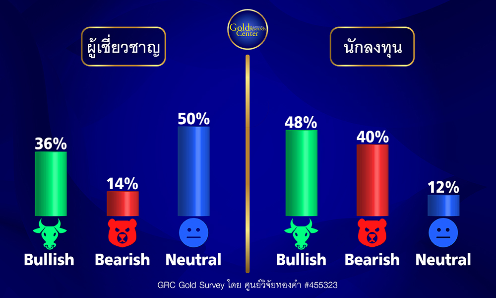 GRC Gold Survey 6-10 Nov 2023